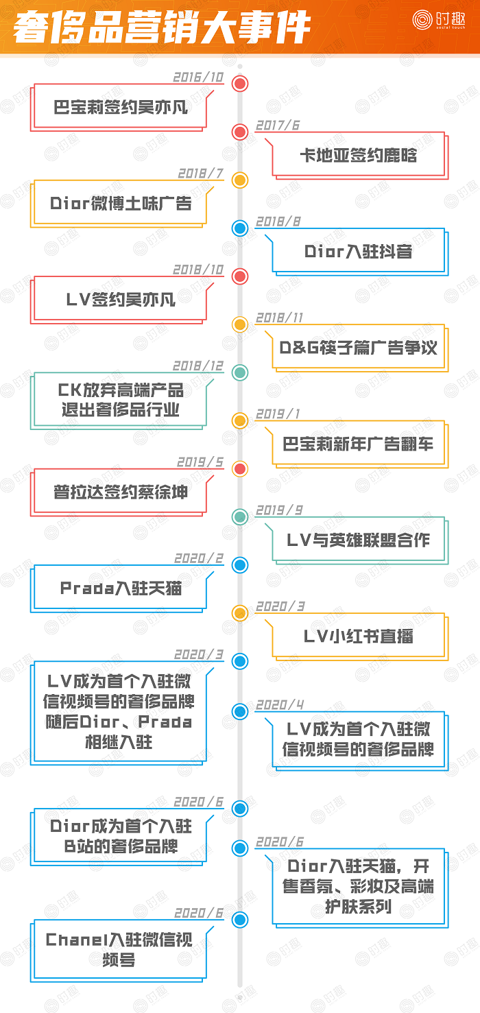 關(guān)店、巨虧、銷量暴跌……揭蠱奢侈品營(yíng)銷“三重門”