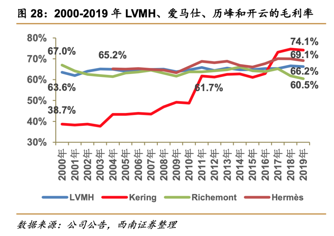 關(guān)店、巨虧、銷量暴跌……揭蠱奢侈品營(yíng)銷“三重門”