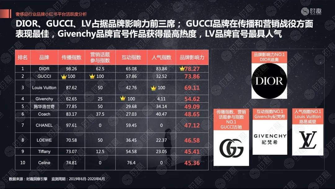 關(guān)店、巨虧、銷量暴跌……揭蠱奢侈品營(yíng)銷“三重門”