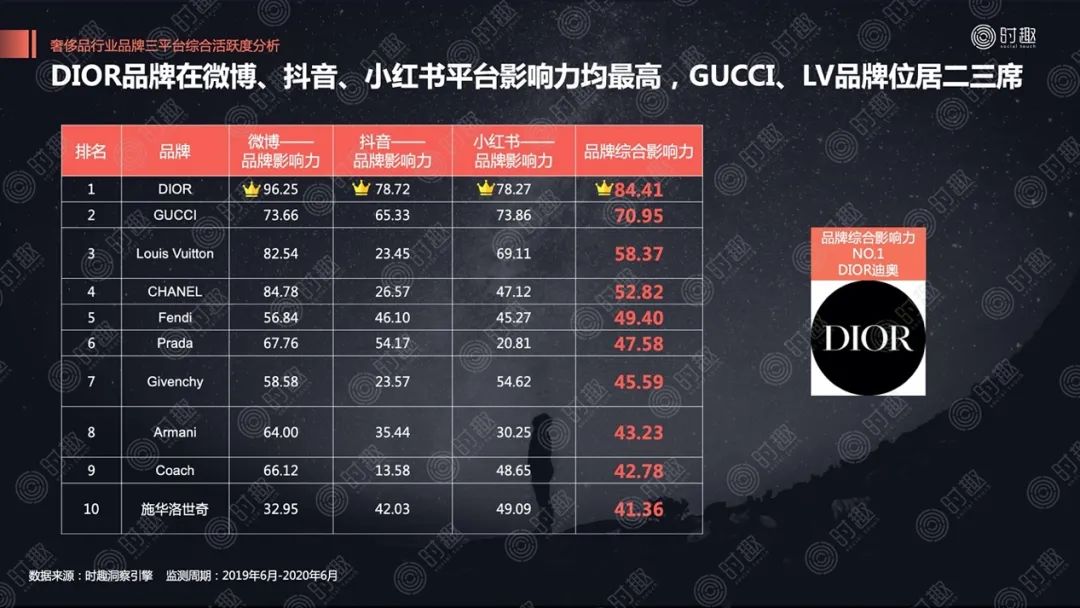 關(guān)店、巨虧、銷量暴跌……揭蠱奢侈品營(yíng)銷“三重門”