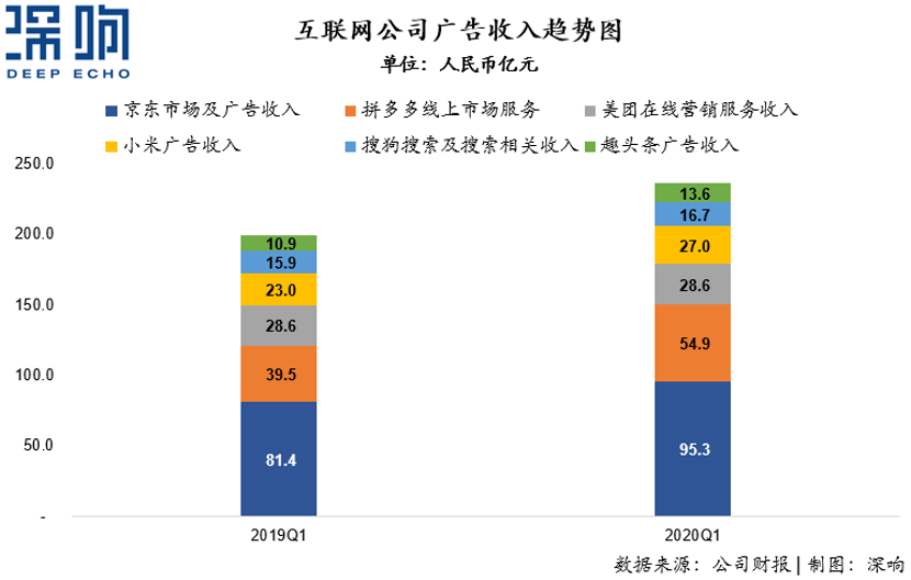 為什么百度和微博的廣告收入下降了？一篇干貨詳解互聯(lián)網(wǎng)廣告變局