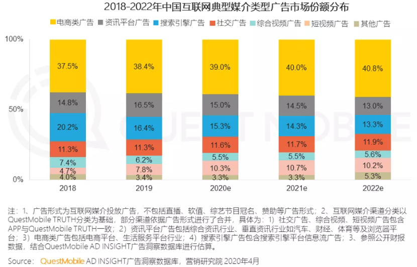 為什么百度和微博的廣告收入下降了？一篇干貨詳解互聯(lián)網(wǎng)廣告變局