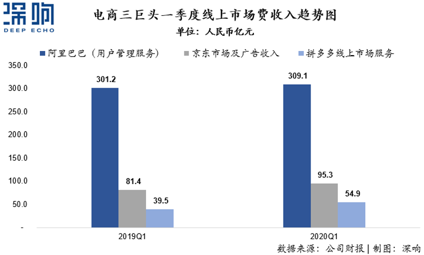 為什么百度和微博的廣告收入下降了？一篇干貨詳解互聯(lián)網(wǎng)廣告變局