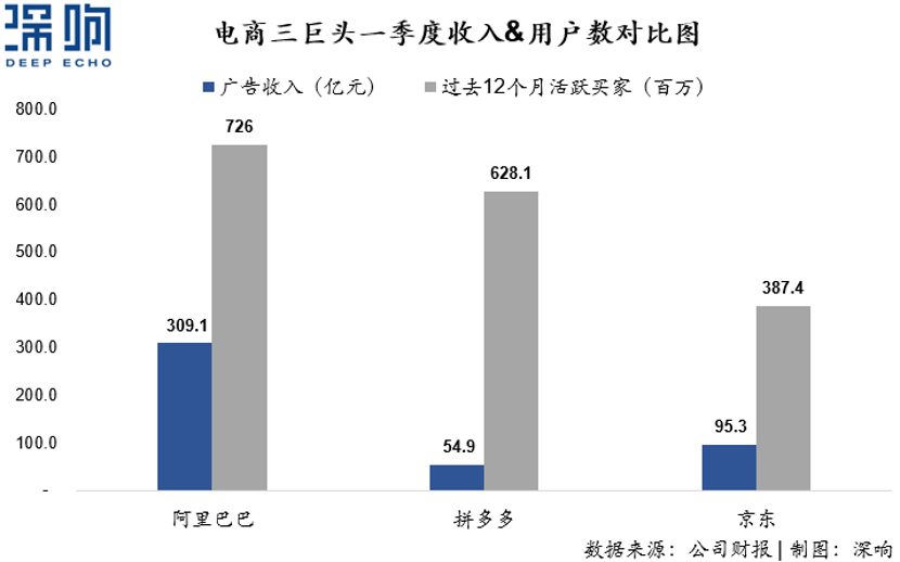 為什么百度和微博的廣告收入下降了？一篇干貨詳解互聯(lián)網(wǎng)廣告變局