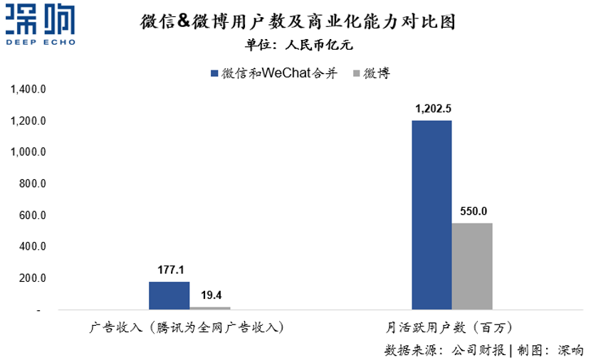 為什么百度和微博的廣告收入下降了？一篇干貨詳解互聯(lián)網(wǎng)廣告變局