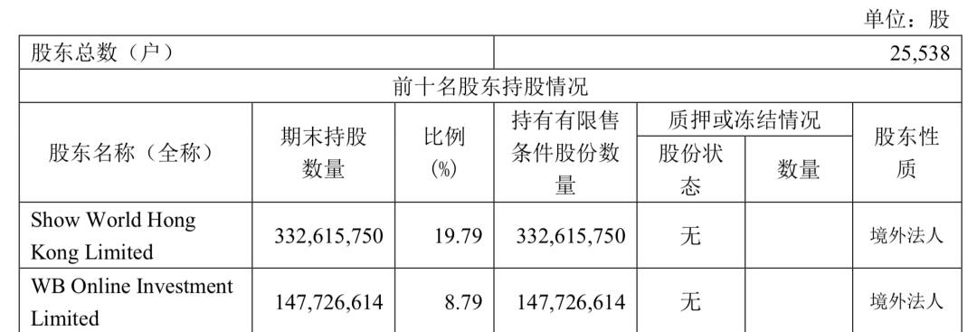 無論新浪能不能被私有化救活，總之一個時代結束了