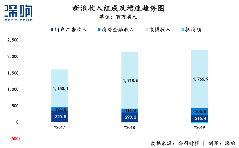 無論新浪能不能被私有化救活，總之一個時代結束了