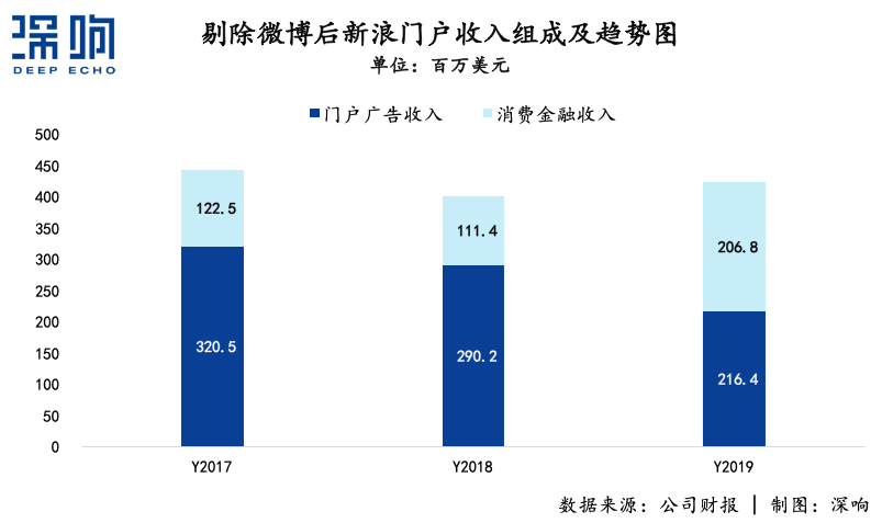 無論新浪能不能被私有化救活，總之一個時代結束了