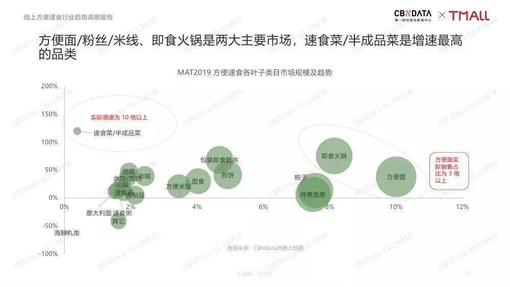 當代社交貨幣“螺螄粉”，到底有啥好吃的？