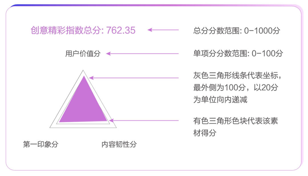 從豆瓣評分到短視頻點(diǎn)贊，大眾評價(jià)革命是如何誕生的？