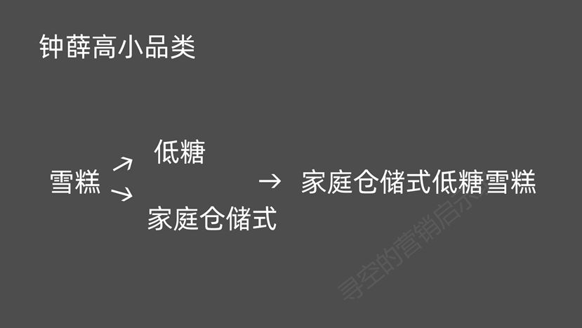 深度解析：爆火的網(wǎng)紅品牌們還能火幾年？