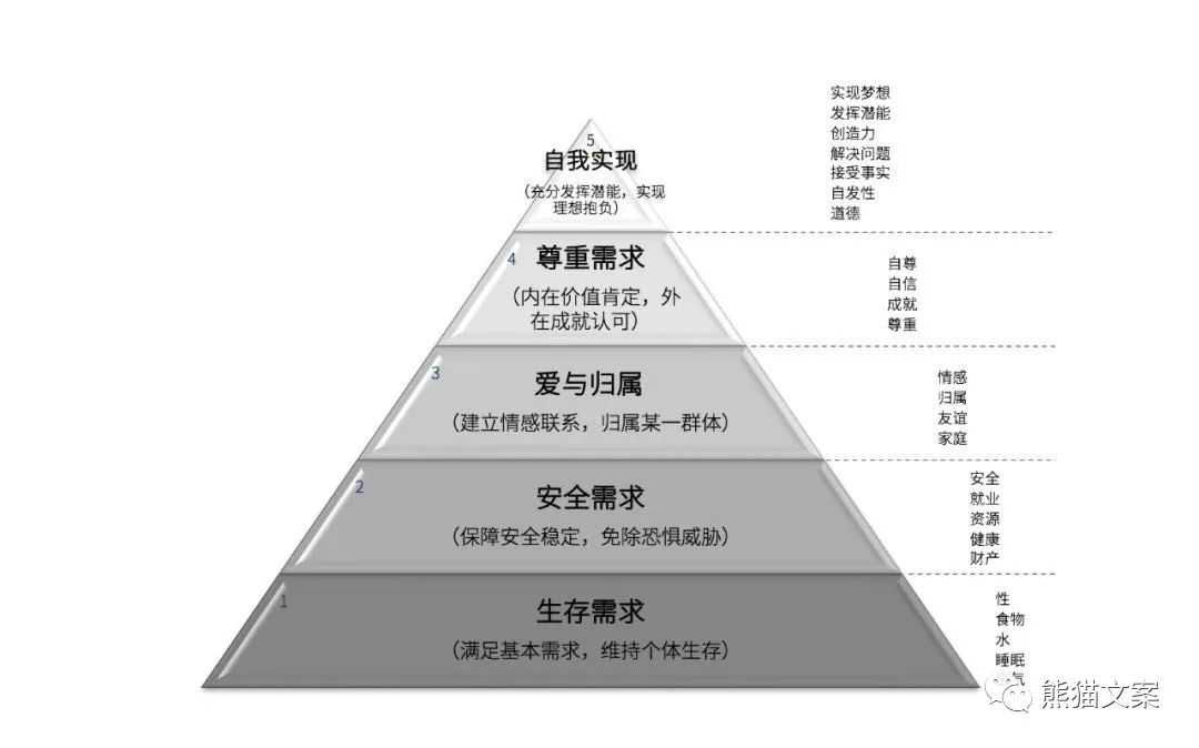 從幾百部電影中提煉出5個營銷模型，比教科書還實用