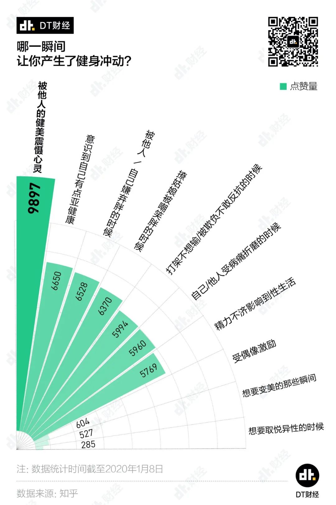 當(dāng)代年輕人，辦過(guò)卡=健過(guò)身