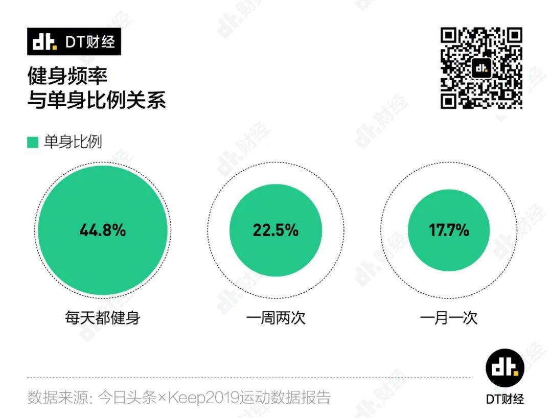 當(dāng)代年輕人，辦過(guò)卡=健過(guò)身