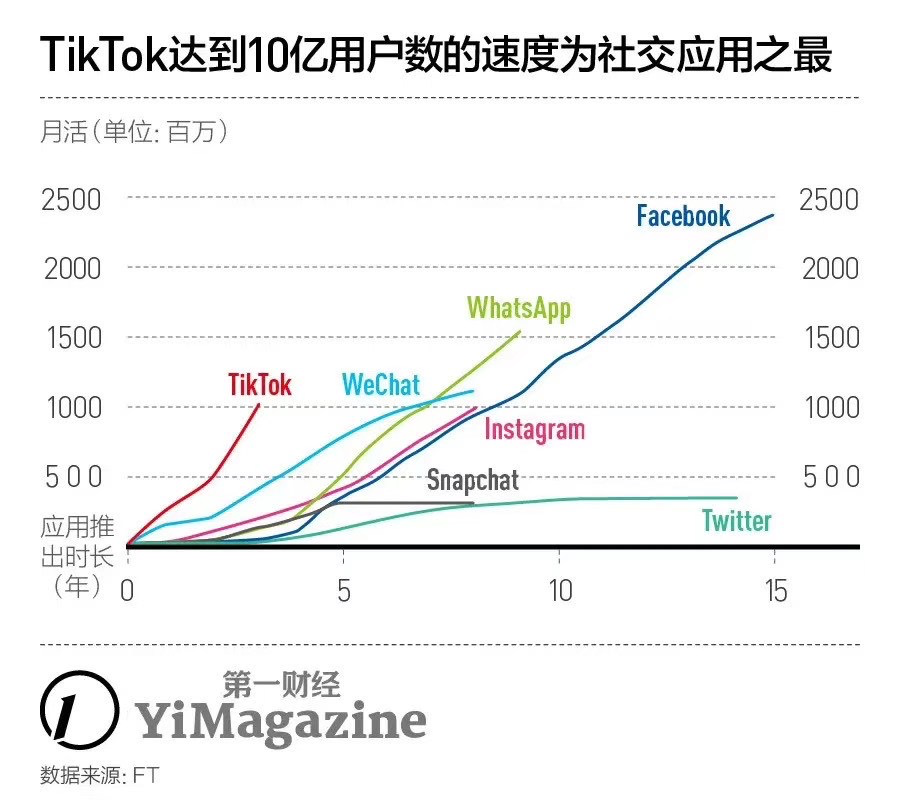 暗訪字節(jié)跳動：TikTok事件下的風(fēng)暴