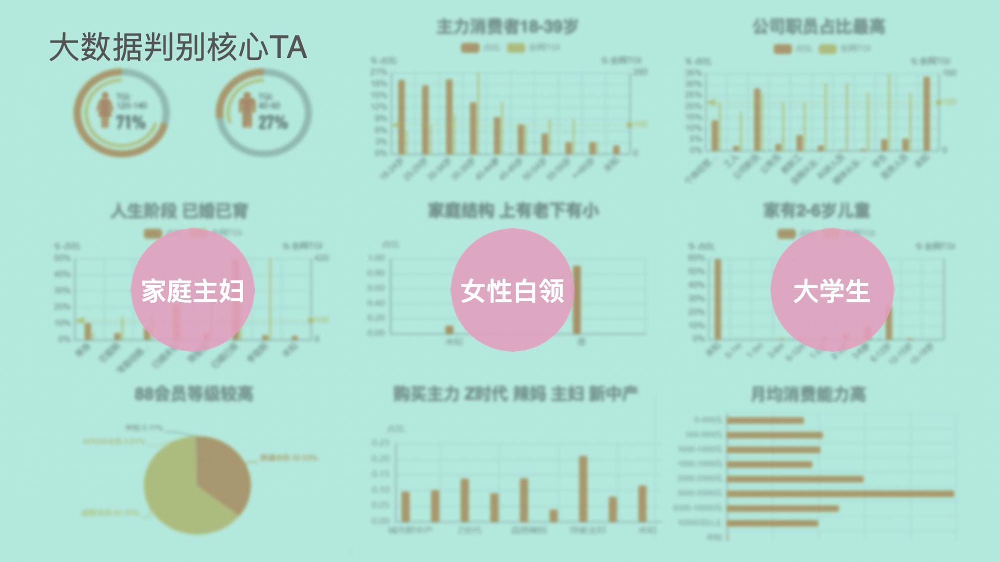 從創(chuàng)意賦能到品效增長，天貓品牌二樓如何掀起私域革命？