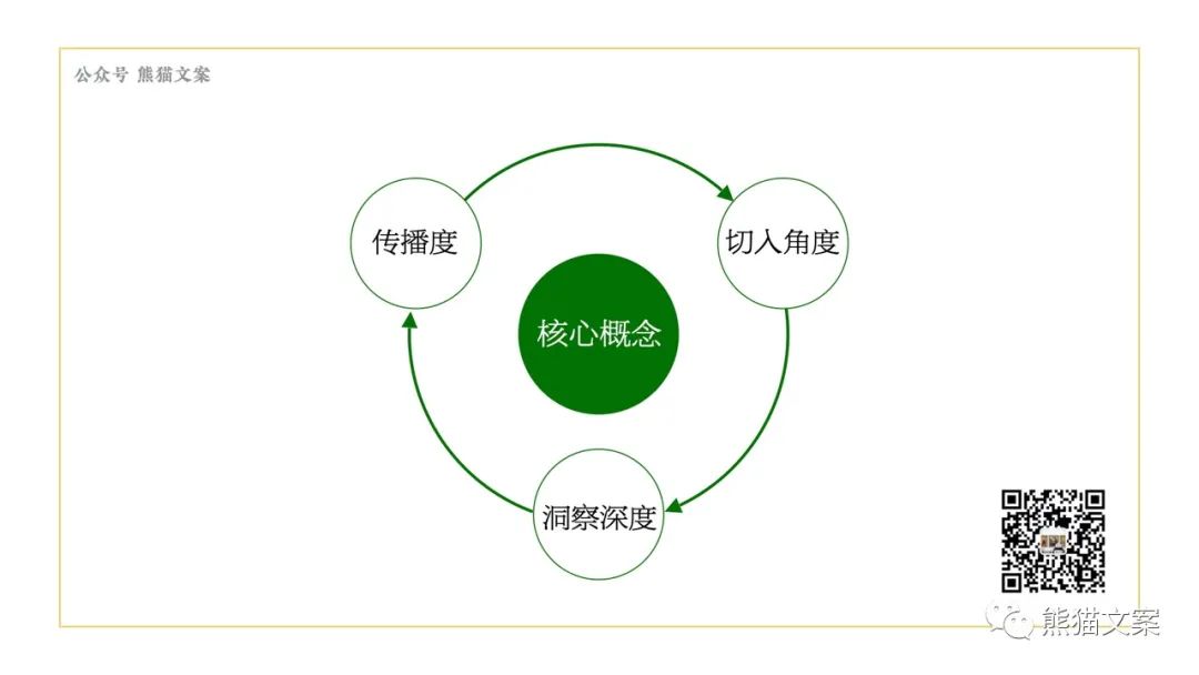 當(dāng)我們看案例的時(shí)候，究竟在看什么？