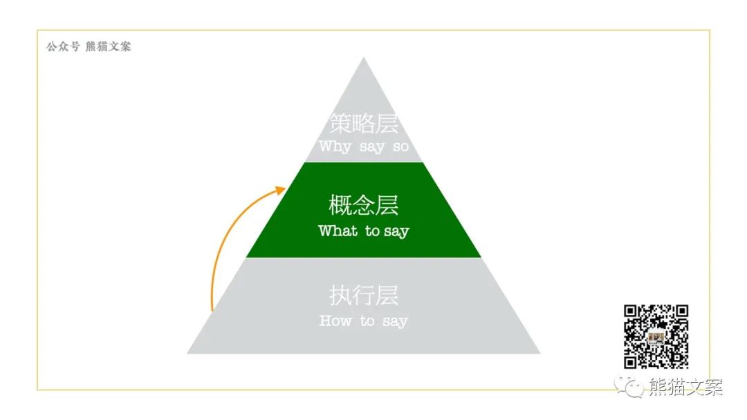 當(dāng)我們看案例的時(shí)候，究竟在看什么？