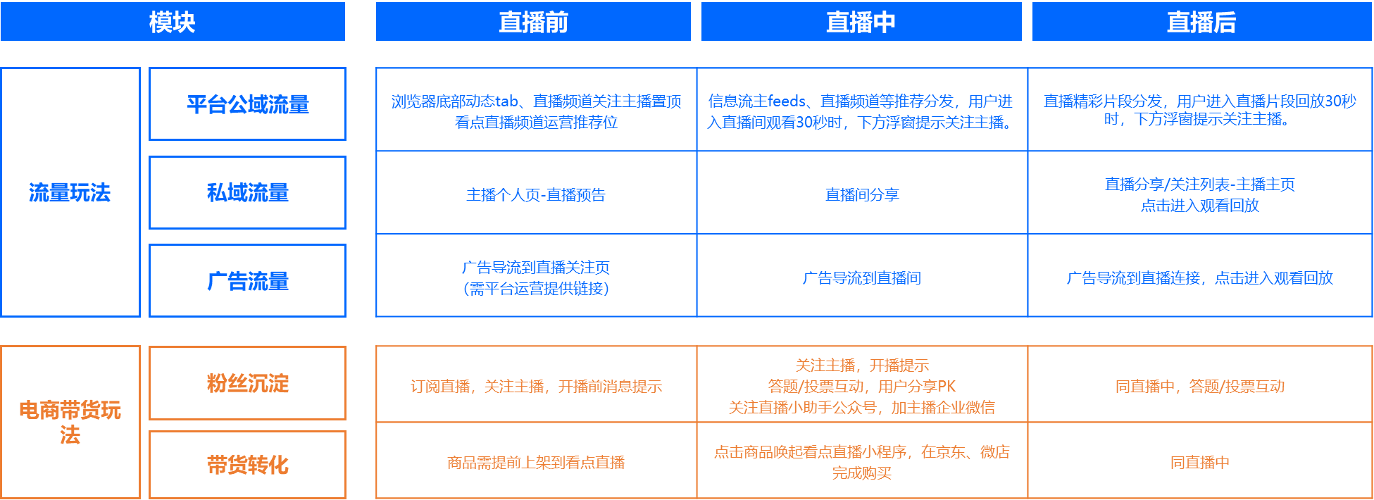 2小時直播引流突破100W，小米電視是怎么做到的？