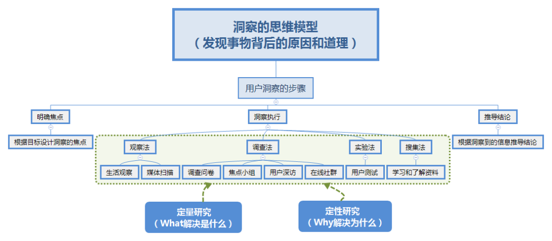 如何成為優(yōu)秀的策劃人？— 策略策劃萬(wàn)字方法論