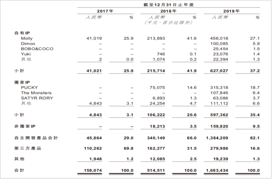 泡泡瑪特究竟做對(duì)了什么？品牌成長(zhǎng)背后的營(yíng)銷邏輯！