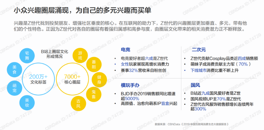 泡泡瑪特究竟做對(duì)了什么？品牌成長(zhǎng)背后的營(yíng)銷邏輯！