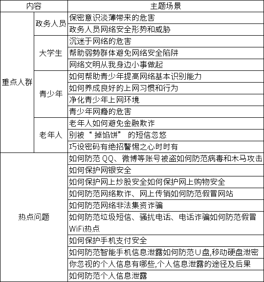 2020杭州余杭第四屆網(wǎng)絡(luò)文化節(jié)，網(wǎng)絡(luò)安全短視頻、漫畫作品征集活動