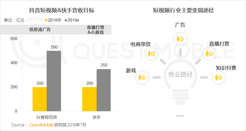 鳥哥筆記,行業(yè)動(dòng)態(tài),Mr.QM,抖音,快手,短視頻