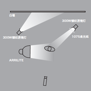 11種基礎(chǔ)打光方法，讓我們?cè)诖蚬獾牡缆飞献叩母鼒?jiān)實(shí)！