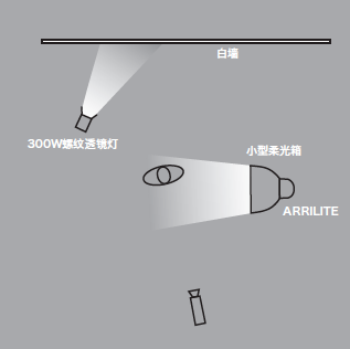 11種基礎(chǔ)打光方法，讓我們?cè)诖蚬獾牡缆飞献叩母鼒?jiān)實(shí)！