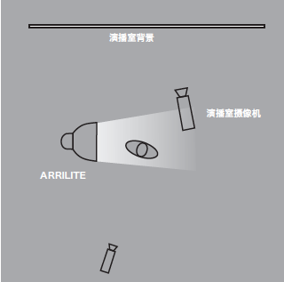 11種基礎(chǔ)打光方法，讓我們?cè)诖蚬獾牡缆飞献叩母鼒?jiān)實(shí)！