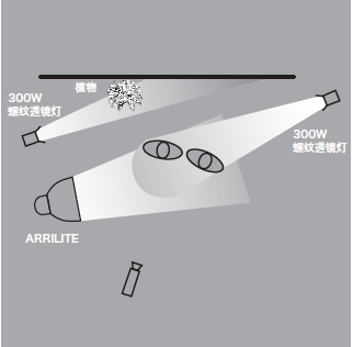 11種基礎(chǔ)打光方法，讓我們?cè)诖蚬獾牡缆飞献叩母鼒?jiān)實(shí)！