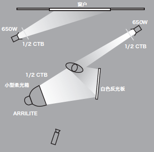 11種基礎(chǔ)打光方法，讓我們?cè)诖蚬獾牡缆飞献叩母鼒?jiān)實(shí)！