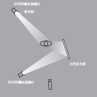 11種基礎(chǔ)打光方法，讓我們?cè)诖蚬獾牡缆飞献叩母鼒?jiān)實(shí)！