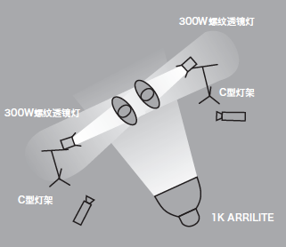 11種基礎(chǔ)打光方法，讓我們?cè)诖蚬獾牡缆飞献叩母鼒?jiān)實(shí)！