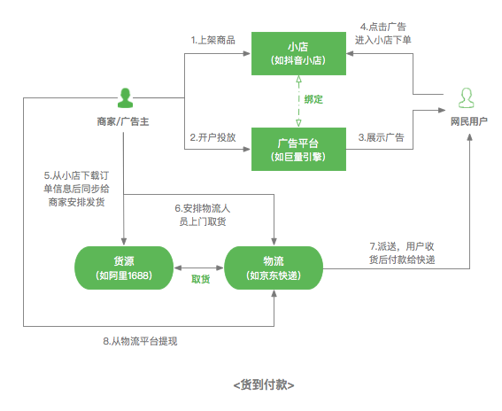 鳥哥筆記,信息流,梁麗麗,二類電商,素材,起量,廣告投放,信息流廣告