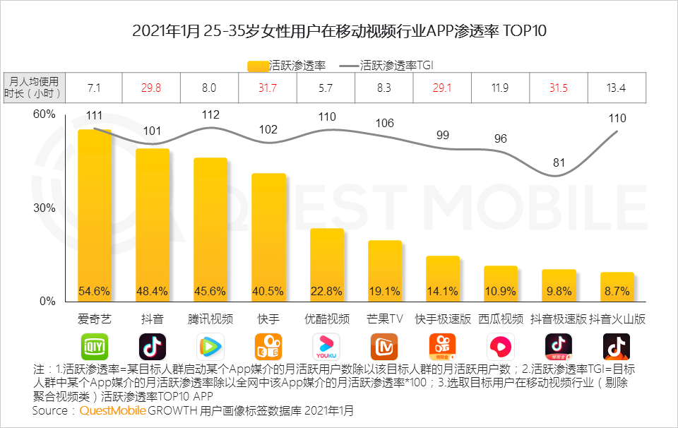 鳥(niǎo)哥筆記,行業(yè)動(dòng)態(tài),QuestMobile,她經(jīng)濟(jì),行業(yè)報(bào)告