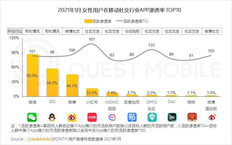 鳥(niǎo)哥筆記,行業(yè)動(dòng)態(tài),QuestMobile,她經(jīng)濟(jì),行業(yè)報(bào)告