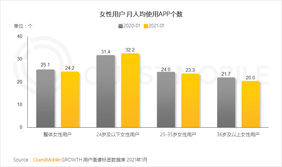 鳥(niǎo)哥筆記,行業(yè)動(dòng)態(tài),QuestMobile,她經(jīng)濟(jì),行業(yè)報(bào)告