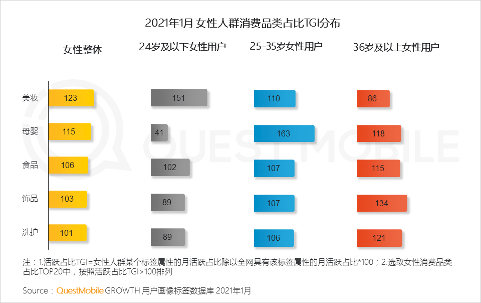 鳥(niǎo)哥筆記,行業(yè)動(dòng)態(tài),QuestMobile,她經(jīng)濟(jì),行業(yè)報(bào)告