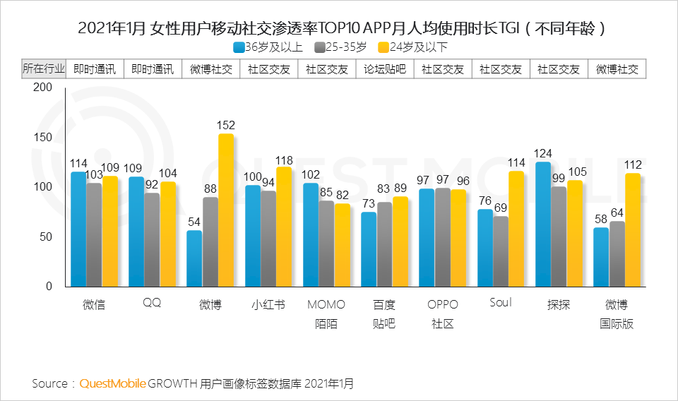 鳥(niǎo)哥筆記,行業(yè)動(dòng)態(tài),QuestMobile,她經(jīng)濟(jì),行業(yè)報(bào)告