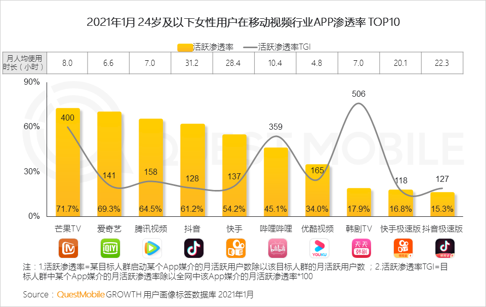 鳥(niǎo)哥筆記,行業(yè)動(dòng)態(tài),QuestMobile,她經(jīng)濟(jì),行業(yè)報(bào)告