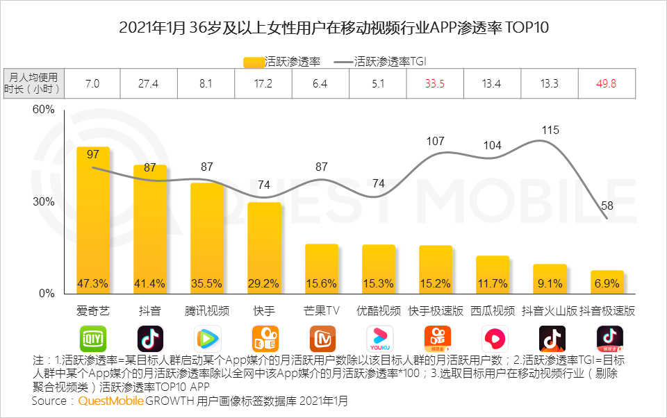 鳥(niǎo)哥筆記,行業(yè)動(dòng)態(tài),QuestMobile,她經(jīng)濟(jì),行業(yè)報(bào)告