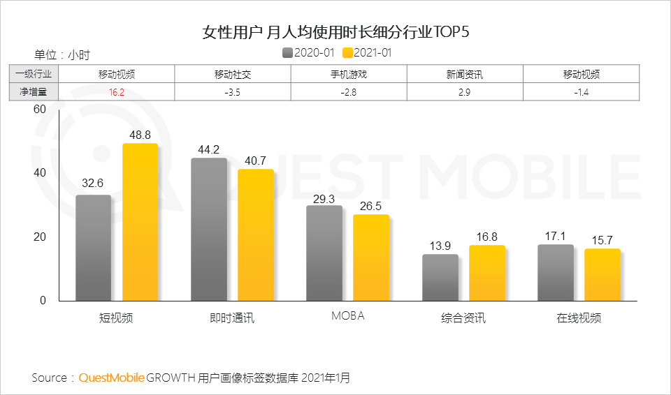 鳥(niǎo)哥筆記,行業(yè)動(dòng)態(tài),QuestMobile,她經(jīng)濟(jì),行業(yè)報(bào)告