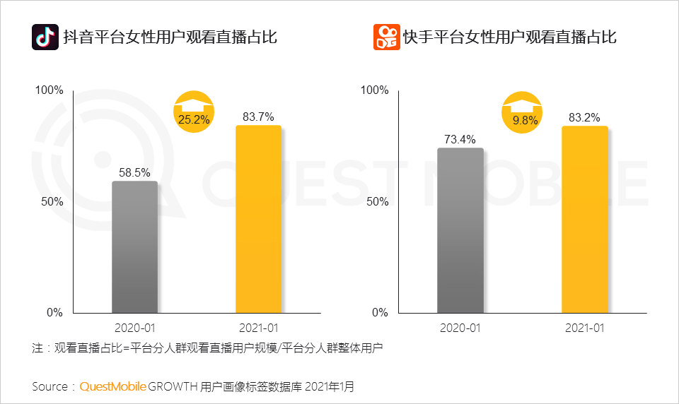 鳥(niǎo)哥筆記,行業(yè)動(dòng)態(tài),QuestMobile,她經(jīng)濟(jì),行業(yè)報(bào)告