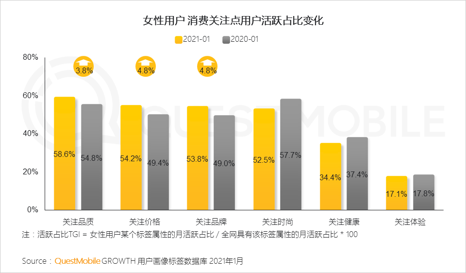 鳥(niǎo)哥筆記,行業(yè)動(dòng)態(tài),QuestMobile,她經(jīng)濟(jì),行業(yè)報(bào)告