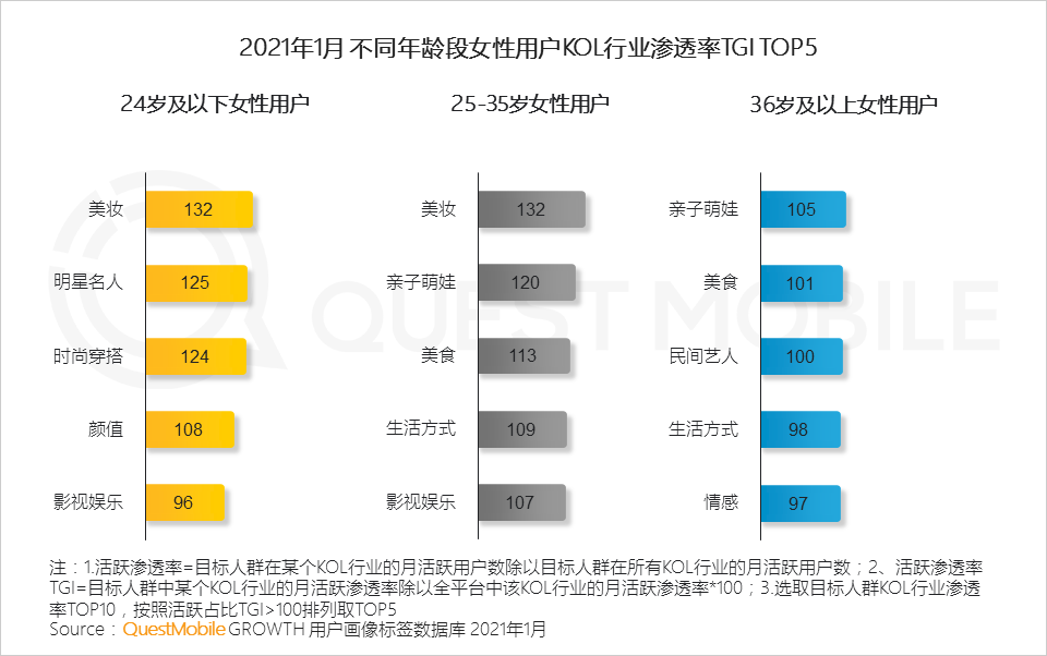 鳥(niǎo)哥筆記,行業(yè)動(dòng)態(tài),QuestMobile,她經(jīng)濟(jì),行業(yè)報(bào)告