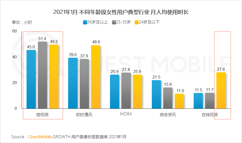 鳥(niǎo)哥筆記,行業(yè)動(dòng)態(tài),QuestMobile,她經(jīng)濟(jì),行業(yè)報(bào)告