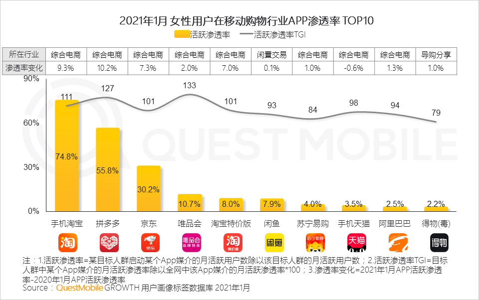 鳥(niǎo)哥筆記,行業(yè)動(dòng)態(tài),QuestMobile,她經(jīng)濟(jì),行業(yè)報(bào)告