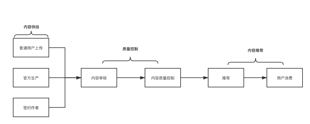 鳥(niǎo)哥筆記,新媒體運(yùn)營(yíng),南村小付,內(nèi)容運(yùn)營(yíng),運(yùn)營(yíng)規(guī)劃